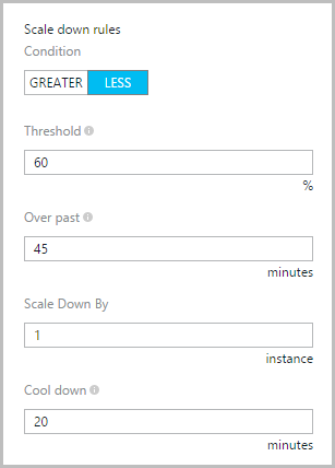 Scale down at 60% after 45 mins by one instance and 20 min cooldown