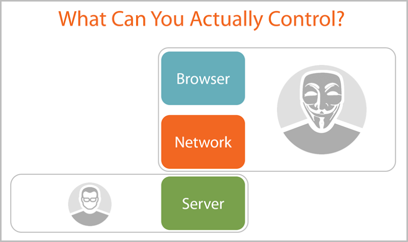 Graphic on what you can control (only the server)