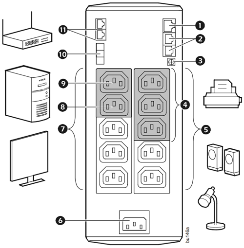 Diagram of ports on the back of the UPS