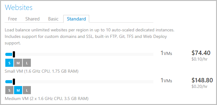 Small instance is $74.40/m, medium is $148.80