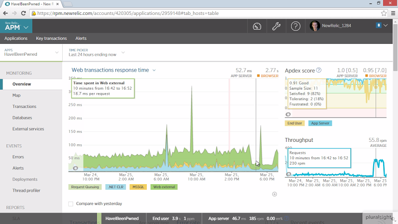 New Relic monitoring