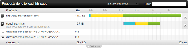 983ms total load time