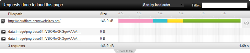 1.69 seconds total load time