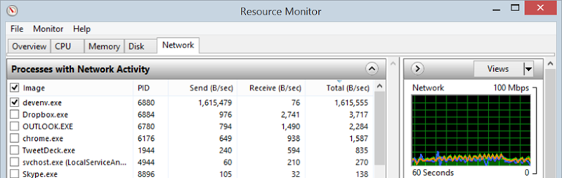 Resource Monitor showing Visual Studio uploading at 1,615,555 B/sec