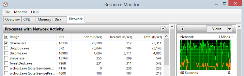 Resource Monitor showing Visual Studio uploading at 25,311 B/sec and Dropbox using 73,148