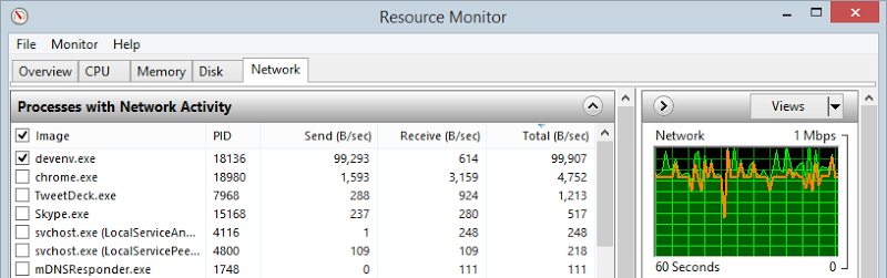 Resource Monitor showing Visual Studio uploading at 99,907 B/sec