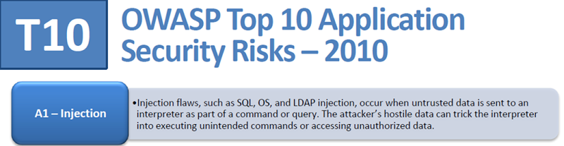 SQL injection at the number 1 position in the 2010 OWASP Top 10