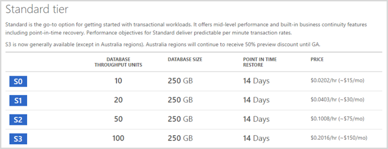 SQL Azure charged at $15 per month for S0 level