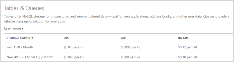 Table storage costs $0.095 per GB for globally redundant storage