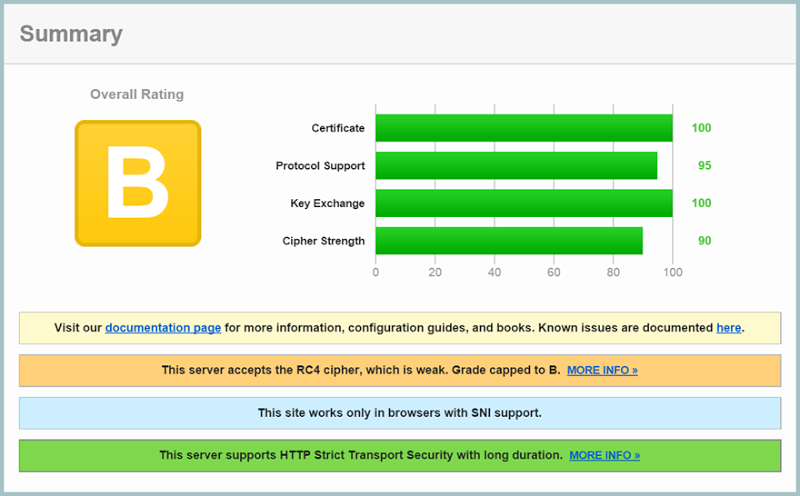 "B" grade rating for an Azure website