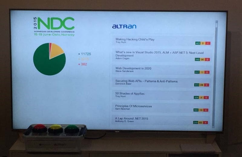 Top talks at NDC Oslo