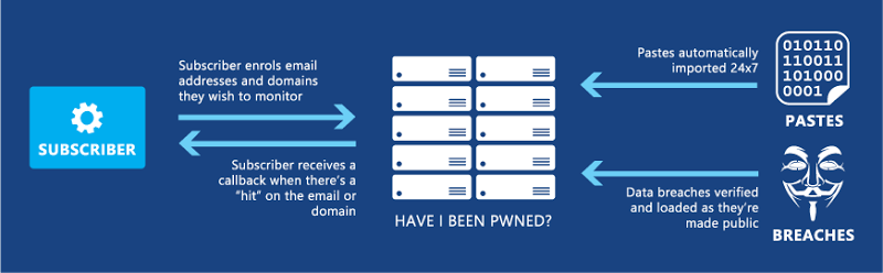 Diagram of how callbacks are orchestrated