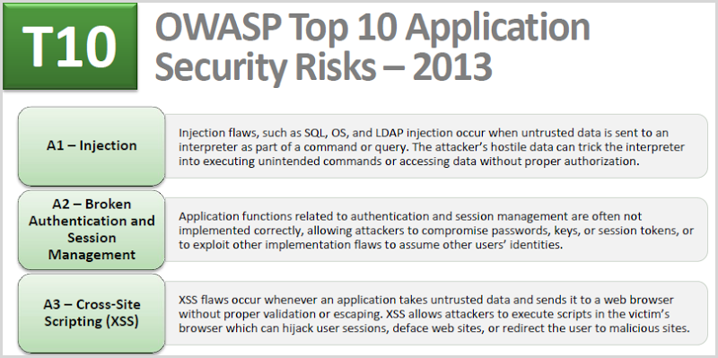 OWASP Top 10 Application Security Risks