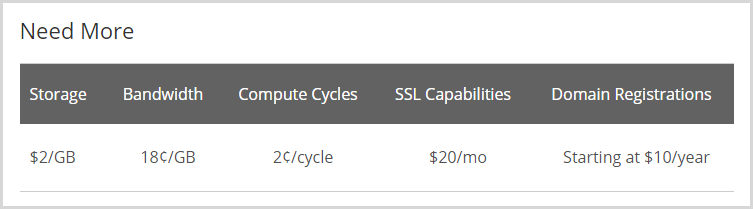 Drupal on Rackspace costs $20/m for SSL