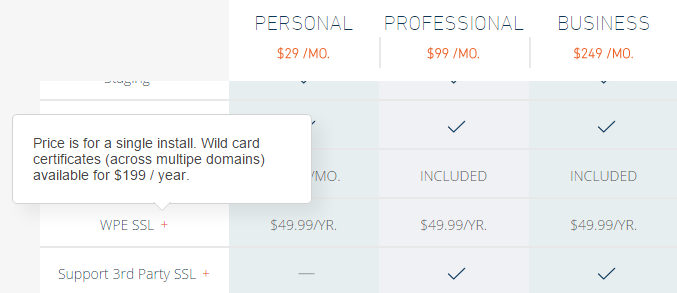 WordPress on WP Engine charging $49.99/y for SSL