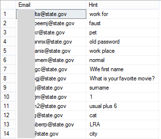 .state.gov email addresses in the Adobe data breach