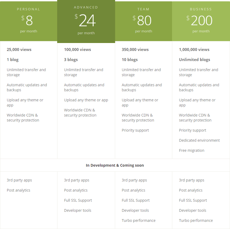 The Ghost Pro pricing model and SSL support