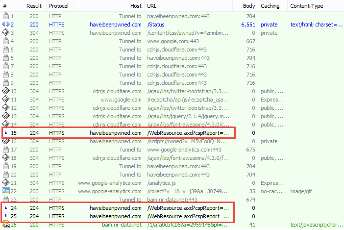 iPad causing multiple CSP violation reports