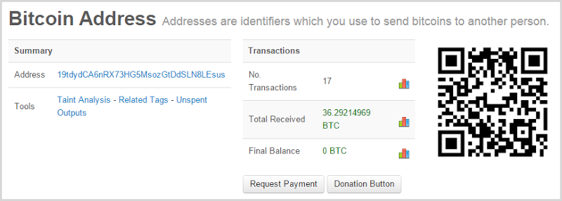 Bitcoin address 19tdydCA6nRX73HG5MsozGtDdSLN8LEsus