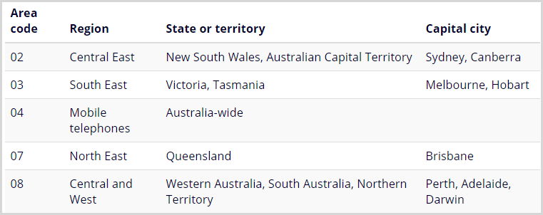 Aussie telephone area codes