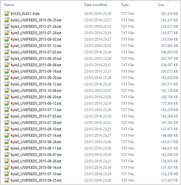 Directory listing showing files in the data set