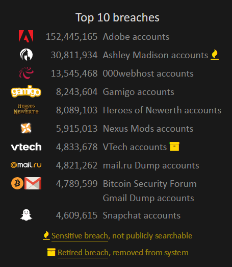 Top 10 breaches showing VTech as "retired"