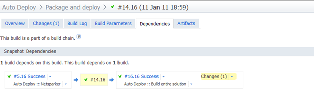 The dependency tree of a build