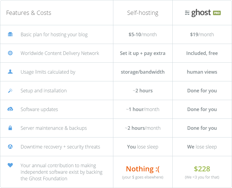 Ghost Pro features