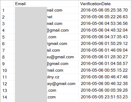 Recent HIBP subscribers in the Zoosk data