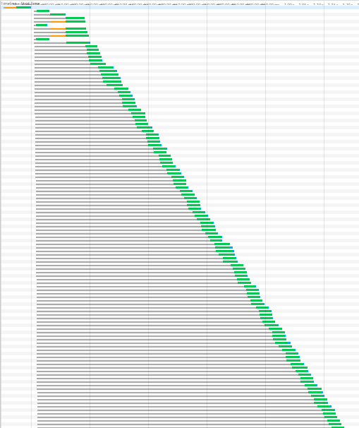 Waterfall of HTTP/1.1