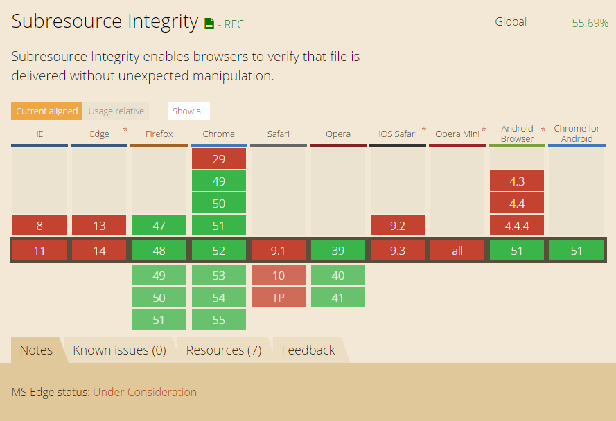 Browser Support for SRI