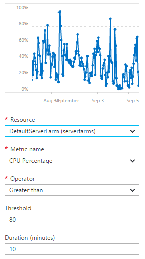 Azure autoscale settings