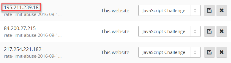 CloudFlare showing blocked IP addresses