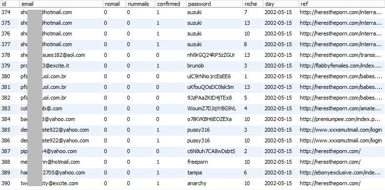 Emails table