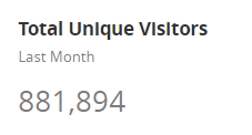 881,894 visitors in the last month