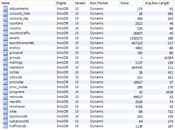 MySQL schema inspector