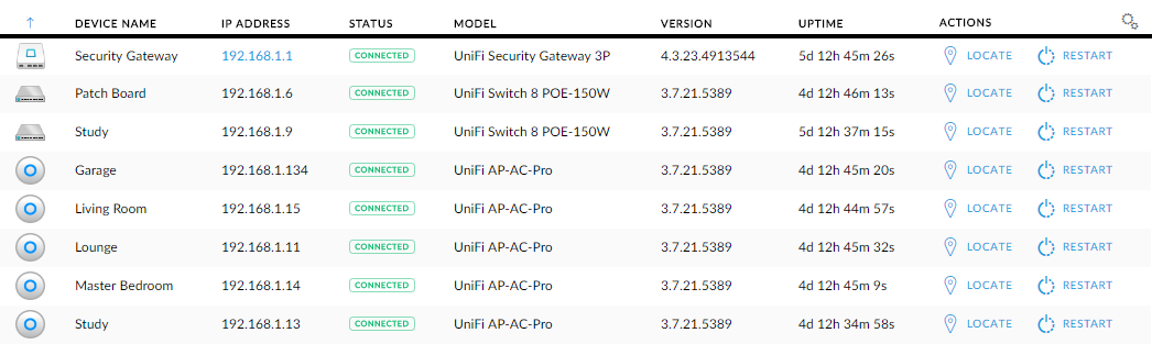 All UniFi devices on the network