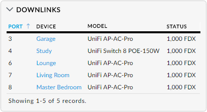 Downlink data