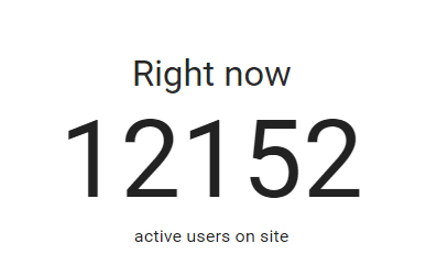 12152 active users on the site