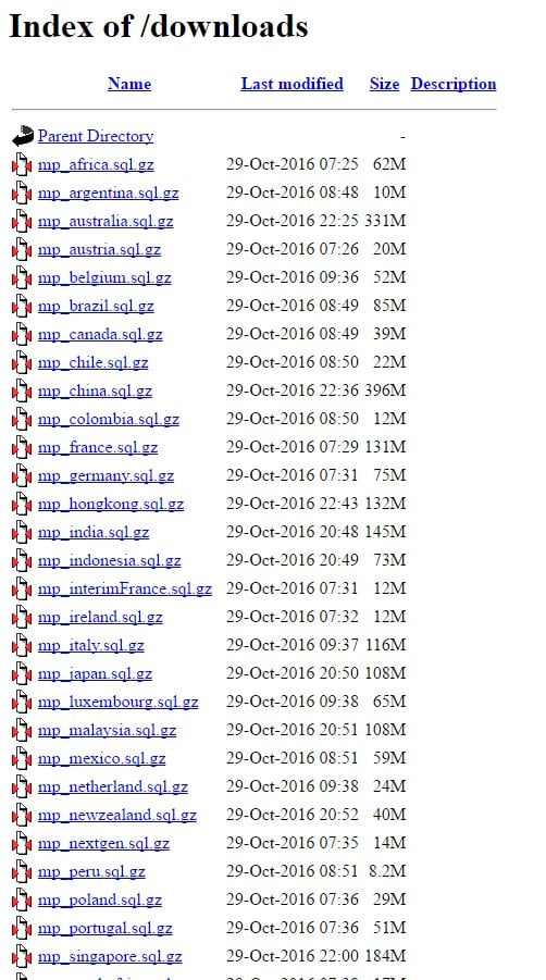 List of database backups in Michael Page