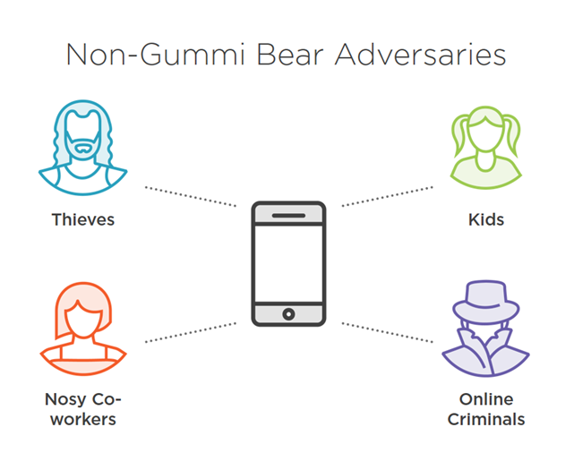 Non-Gummi Bear Adversaries