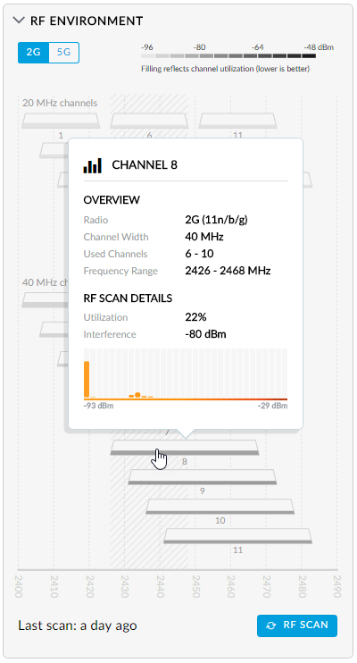 RF scan of 2.4G