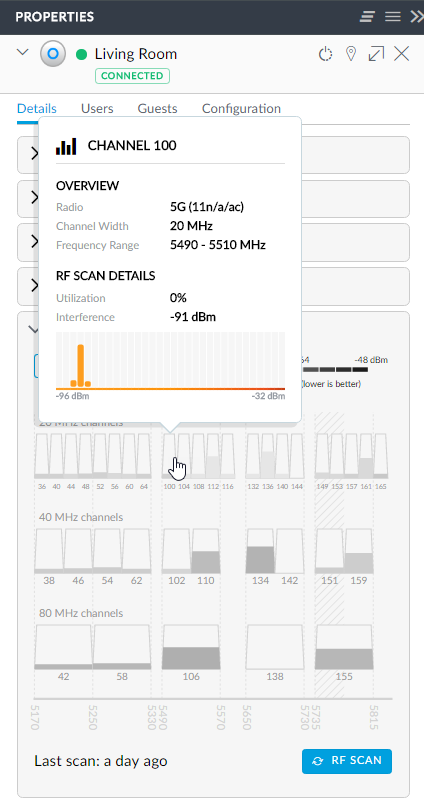 RF scan of 5G