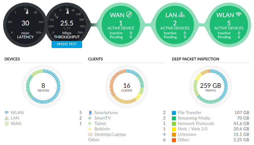Ubiquiti all the things: how I finally fixed my dodgy wifi