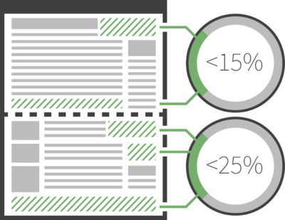 Acceptable ads criteria percentages