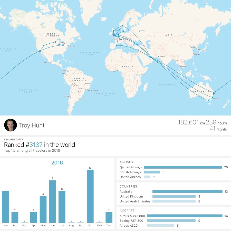 Air travel in 2016