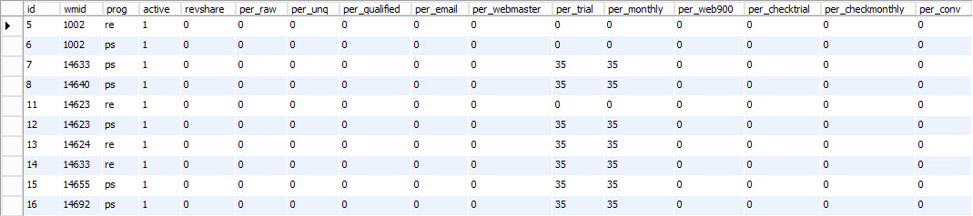 payouts table