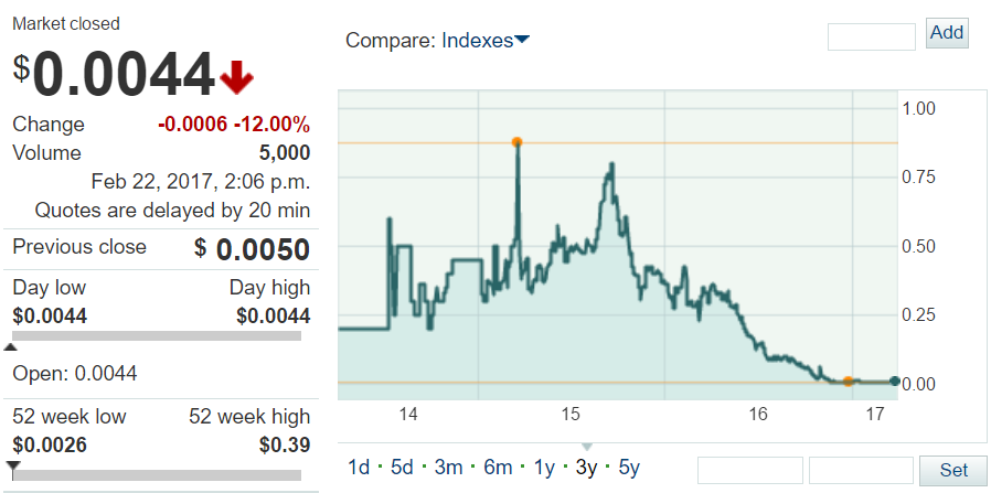 STOY stock price