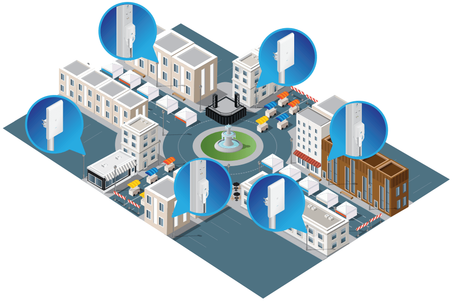 UniFi Mesh Coverage