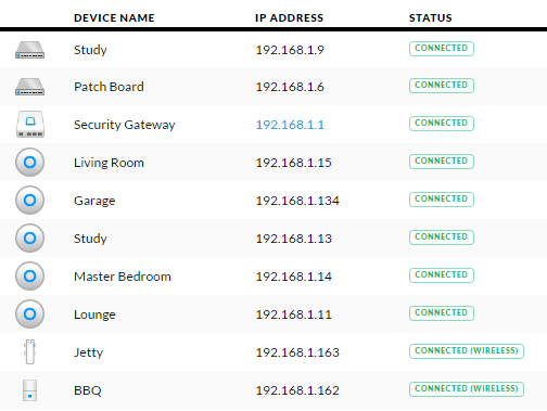 UniFi devices